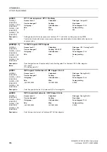 Preview for 666 page of Siemens SINAMICS G120 List Manual