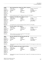 Preview for 667 page of Siemens SINAMICS G120 List Manual