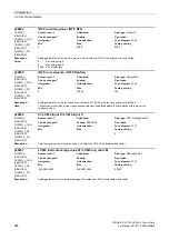 Preview for 668 page of Siemens SINAMICS G120 List Manual