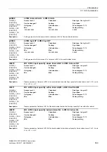 Preview for 669 page of Siemens SINAMICS G120 List Manual