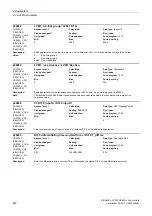 Preview for 672 page of Siemens SINAMICS G120 List Manual