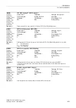 Preview for 673 page of Siemens SINAMICS G120 List Manual