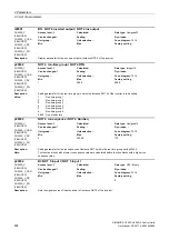 Preview for 674 page of Siemens SINAMICS G120 List Manual