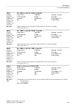 Preview for 677 page of Siemens SINAMICS G120 List Manual