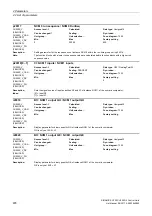 Preview for 678 page of Siemens SINAMICS G120 List Manual