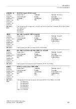 Preview for 681 page of Siemens SINAMICS G120 List Manual