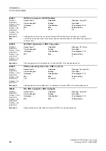 Preview for 682 page of Siemens SINAMICS G120 List Manual