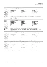 Preview for 683 page of Siemens SINAMICS G120 List Manual