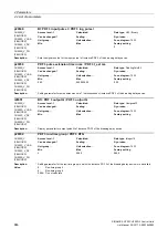 Preview for 686 page of Siemens SINAMICS G120 List Manual