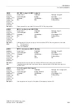 Preview for 689 page of Siemens SINAMICS G120 List Manual