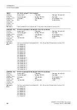 Preview for 690 page of Siemens SINAMICS G120 List Manual