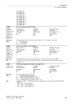 Preview for 693 page of Siemens SINAMICS G120 List Manual