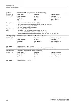 Preview for 694 page of Siemens SINAMICS G120 List Manual