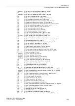 Preview for 717 page of Siemens SINAMICS G120 List Manual