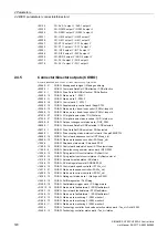 Preview for 720 page of Siemens SINAMICS G120 List Manual