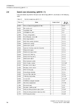 Preview for 724 page of Siemens SINAMICS G120 List Manual