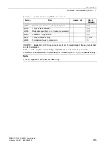 Preview for 725 page of Siemens SINAMICS G120 List Manual