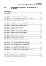 Preview for 757 page of Siemens SINAMICS G120 List Manual