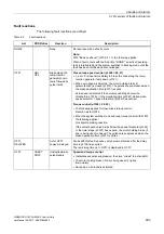 Preview for 993 page of Siemens SINAMICS G120 List Manual