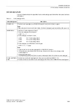 Preview for 995 page of Siemens SINAMICS G120 List Manual