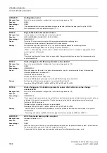 Preview for 1008 page of Siemens SINAMICS G120 List Manual