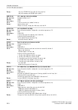 Preview for 1014 page of Siemens SINAMICS G120 List Manual