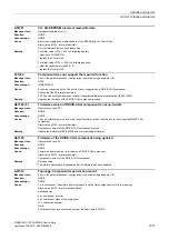 Preview for 1017 page of Siemens SINAMICS G120 List Manual