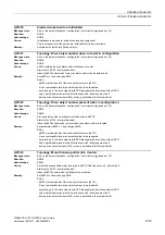 Preview for 1019 page of Siemens SINAMICS G120 List Manual