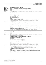 Preview for 1031 page of Siemens SINAMICS G120 List Manual