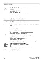 Preview for 1032 page of Siemens SINAMICS G120 List Manual