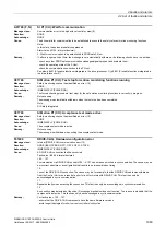 Preview for 1063 page of Siemens SINAMICS G120 List Manual