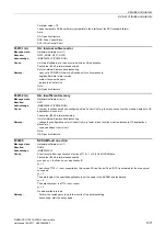 Preview for 1071 page of Siemens SINAMICS G120 List Manual