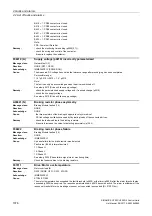 Preview for 1076 page of Siemens SINAMICS G120 List Manual