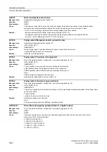 Preview for 1082 page of Siemens SINAMICS G120 List Manual