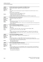 Preview for 1098 page of Siemens SINAMICS G120 List Manual