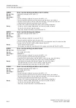 Preview for 1112 page of Siemens SINAMICS G120 List Manual