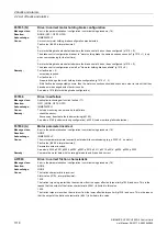 Preview for 1118 page of Siemens SINAMICS G120 List Manual