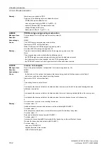 Preview for 1132 page of Siemens SINAMICS G120 List Manual