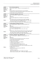 Preview for 1133 page of Siemens SINAMICS G120 List Manual