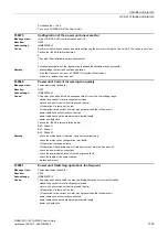 Preview for 1145 page of Siemens SINAMICS G120 List Manual