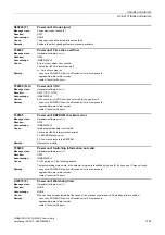 Preview for 1161 page of Siemens SINAMICS G120 List Manual