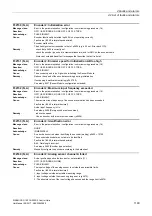 Preview for 1199 page of Siemens SINAMICS G120 List Manual