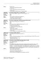 Preview for 1207 page of Siemens SINAMICS G120 List Manual