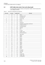 Preview for 1230 page of Siemens SINAMICS G120 List Manual