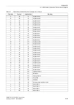 Preview for 1231 page of Siemens SINAMICS G120 List Manual