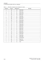 Preview for 1232 page of Siemens SINAMICS G120 List Manual