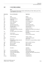 Preview for 1233 page of Siemens SINAMICS G120 List Manual