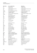 Preview for 1234 page of Siemens SINAMICS G120 List Manual