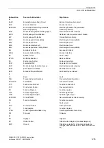 Preview for 1235 page of Siemens SINAMICS G120 List Manual