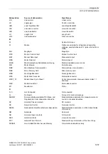 Preview for 1237 page of Siemens SINAMICS G120 List Manual